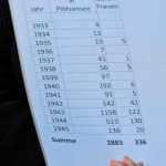Tabelle Hinrichtungen Berlin Plötzensee